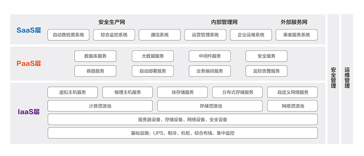 城市軌道交通云平臺1.jpg