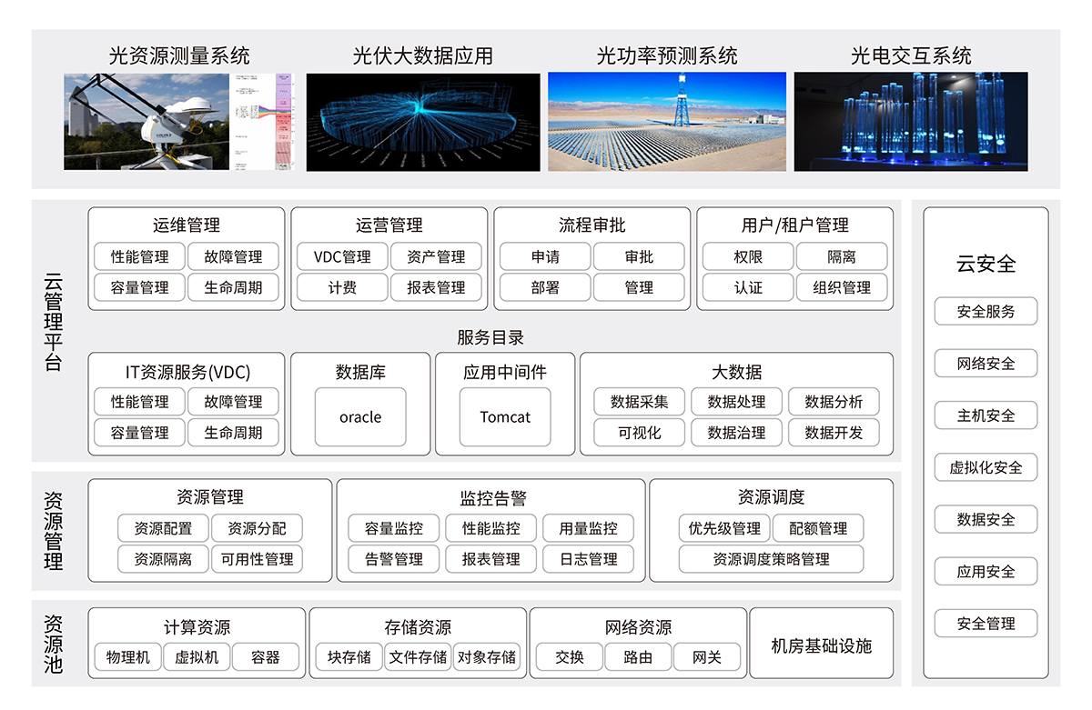 電力光伏發電信息系統綜合解決方案.jpg
