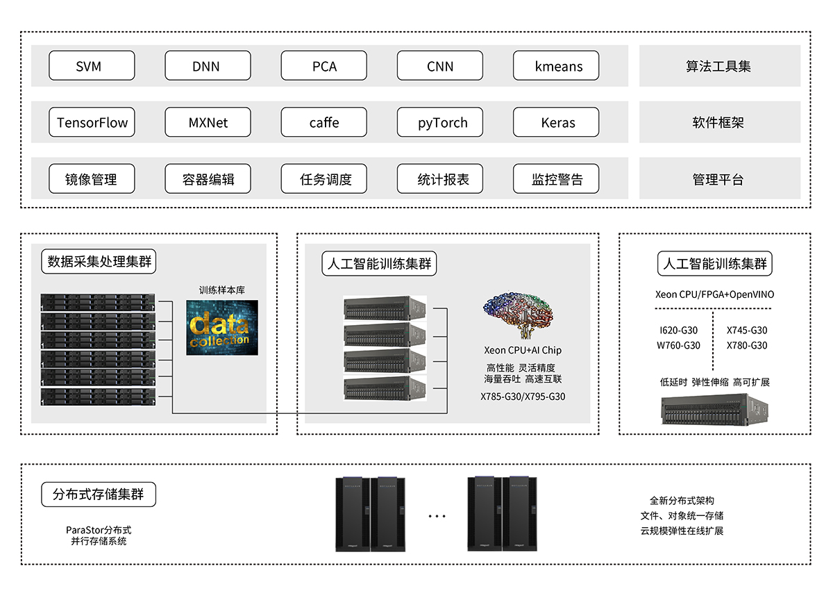 GPU機器學習平臺解決方案.jpg