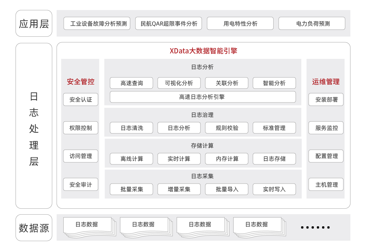產品架構圖調整_大數據-日志分析大數據解決方案.png