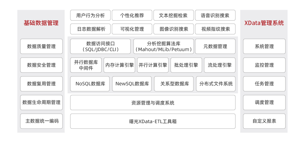 行業(yè)解決方案-拓撲圖調整-廣媒-電視用戶收視分析大數據解決方案.png