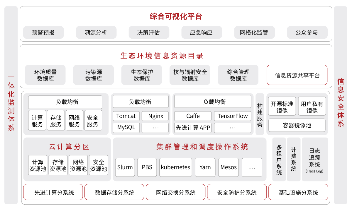 生態環境-生態環境大數據解決方案.png
